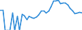 Indicator: 90% Confidence Interval: Lower Bound of Estimate of Percent of Related Children Age 5-17 in Families in Poverty for Brown County, IN