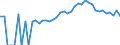 Indicator: 90% Confidence Interval: Lower Bound of Estimate of Percent of People of All Ages in Poverty for Brown County, IN