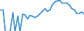 Indicator: 90% Confidence Interval: Lower Bound of Estimate of Percent of People Age 0-17 in Poverty for Brown County, IN