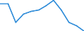 Indicator: Population Estimate,: Migration Flow (5-year estimate) for Carroll County, IN (DISCONTINUED)