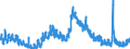 Indicator: Unemployment Rate in Carroll County, IN: 