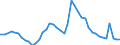 Indicator: Unemployment Rate in Carroll County, IN: 