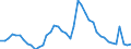 Indicator: Unemployed Persons in Carroll County, IN: 