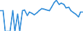 Indicator: 90% Confidence Interval: Lower Bound of Estimate of People Age 0-17 in Poverty for Carroll County, IN