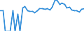 Indicator: 90% Confidence Interval: Upper Bound of Estimate of People Age 0-17 in Poverty for Carroll County, IN