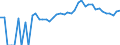 Indicator: 90% Confidence Interval: Upper Bound of Estimate of Percent of People Age 0-17 in Poverty for Carroll County, IN