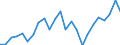 Indicator: Real Gross Domestic Product:: Private Goods-Producing Industries in Carroll County, IN