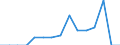 Indicator: Population Estimate,: Total, Not Hispanic or Latino, Native Hawaiian and Other Pacific Islander Alone (5-year estimate) in Cass County, IN