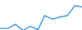 Indicator: Population Estimate,: Migration Flow (5-year estimate) for Cass County, IN (DISCONTINUED)