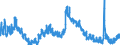 Indicator: Unemployment Rate in Cass County, IN: 