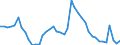 Indicator: Unemployment Rate in Cass County, IN: 