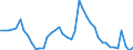 Indicator: Unemployed Persons in Cass County, IN: 