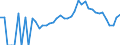 Indicator: 90% Confidence Interval: Lower Bound of Estimate of Related Children Age 5-17 in Families in Poverty for Cass County, IN