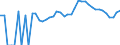 Indicator: 90% Confidence Interval: Upper Bound of Estimate of Related Children Age 5-17 in Families in Poverty for Cass County, IN