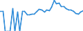 Indicator: 90% Confidence Interval: Upper Bound of Estimate of People Age 0-17 in Poverty for Cass County, IN