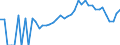 Indicator: 90% Confidence Interval: Lower Bound of Estimate of Percent of Related Children Age 5-17 in Families in Poverty for Cass County, IN