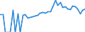 Indicator: 90% Confidence Interval: Lower Bound of Estimate of Percent of People of All Ages in Poverty for Cass County, IN