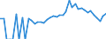 Indicator: 90% Confidence Interval: Lower Bound of Estimate of Percent of People Age 0-17 in Poverty for Cass County, IN