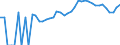 Indicator: 90% Confidence Interval: Upper Bound of Estimate of Percent of Related Children Age 5-17 in Families in Poverty for Cass County, IN