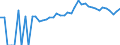 Indicator: 90% Confidence Interval: Upper Bound of Estimate of Percent of People of All Ages in Poverty for Cass County, IN