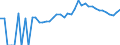 Indicator: 90% Confidence Interval: Upper Bound of Estimate of Percent of People Age 0-17 in Poverty for Cass County, IN