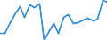 Indicator: Real Gross Domestic Product:: All Industries in Cass County, IN