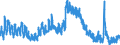 Indicator: Unemployment Rate in Clay County, IN: 