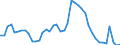 Indicator: Unemployment Rate in Clay County, IN: 