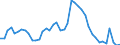 Indicator: Unemployed Persons in Clay County, IN: 