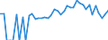 Indicator: 90% Confidence Interval: Lower Bound of Estimate of Percent of People of All Ages in Poverty for Clay County, IN