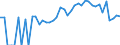 Indicator: 90% Confidence Interval: Lower Bound of Estimate of Percent of People Age 0-17 in Poverty for Clay County, IN