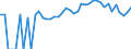 Indicator: 90% Confidence Interval: Upper Bound of Estimate of Percent of People of All Ages in Poverty for Clay County, IN