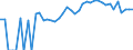 Indicator: 90% Confidence Interval: Upper Bound of Estimate of Percent of People Age 0-17 in Poverty for Clay County, IN