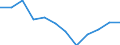 Indicator: Population Estimate,: Migration Flow (5-year estimate) for Clinton County, IN (DISCONTINUED)