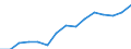 Indicator: Population Estimate,: Over Who Have Completed an Associate's Degree or Higher (5-year estimate) in Clinton County, IN