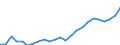 Indicator: Gross Domestic Product:: All Industries in Clinton County, IN