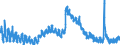 Indicator: Unemployment Rate in Clinton County, IN: 