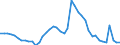 Indicator: Unemployment Rate in Clinton County, IN: 