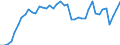 Indicator: Employed Persons in Clinton County, IN: 