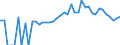 Indicator: 90% Confidence Interval: Lower Bound of Estimate of People of All Ages in Poverty for Clinton County, IN