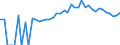 Indicator: 90% Confidence Interval: Upper Bound of Estimate of People of All Ages in Poverty for Clinton County, IN