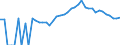 Indicator: 90% Confidence Interval: Upper Bound of Estimate of People Age 0-17 in Poverty for Clinton County, IN