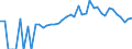 Indicator: 90% Confidence Interval: Lower Bound of Estimate of Percent of People of All Ages in Poverty for Clinton County, IN