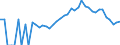 Indicator: 90% Confidence Interval: Lower Bound of Estimate of Percent of People Age 0-17 in Poverty for Clinton County, IN