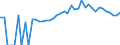 Indicator: 90% Confidence Interval: Upper Bound of Estimate of Percent of People of All Ages in Poverty for Clinton County, IN