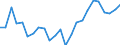 Indicator: Real Gross Domestic Product:: All Industries in Clinton County, IN