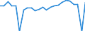 Indicator: Real Gross Domestic Product:: Private Goods-Producing Industries in Clinton County, IN