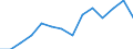 Indicator: Housing Inventory: Active Listing Count: N