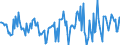 Indicator: Housing Inventory: Active Listing Count: Month-Over-Month in Dearborn County, IN