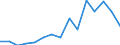 Indicator: Housing Inventory: Active Listing Count: r Dearborn County, IN